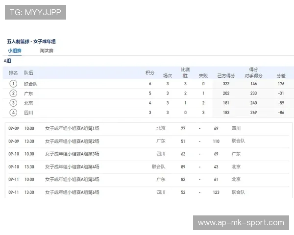 国际篮球女子联赛裁判评分透明化第77版年报发布，国际篮联裁判教学视频